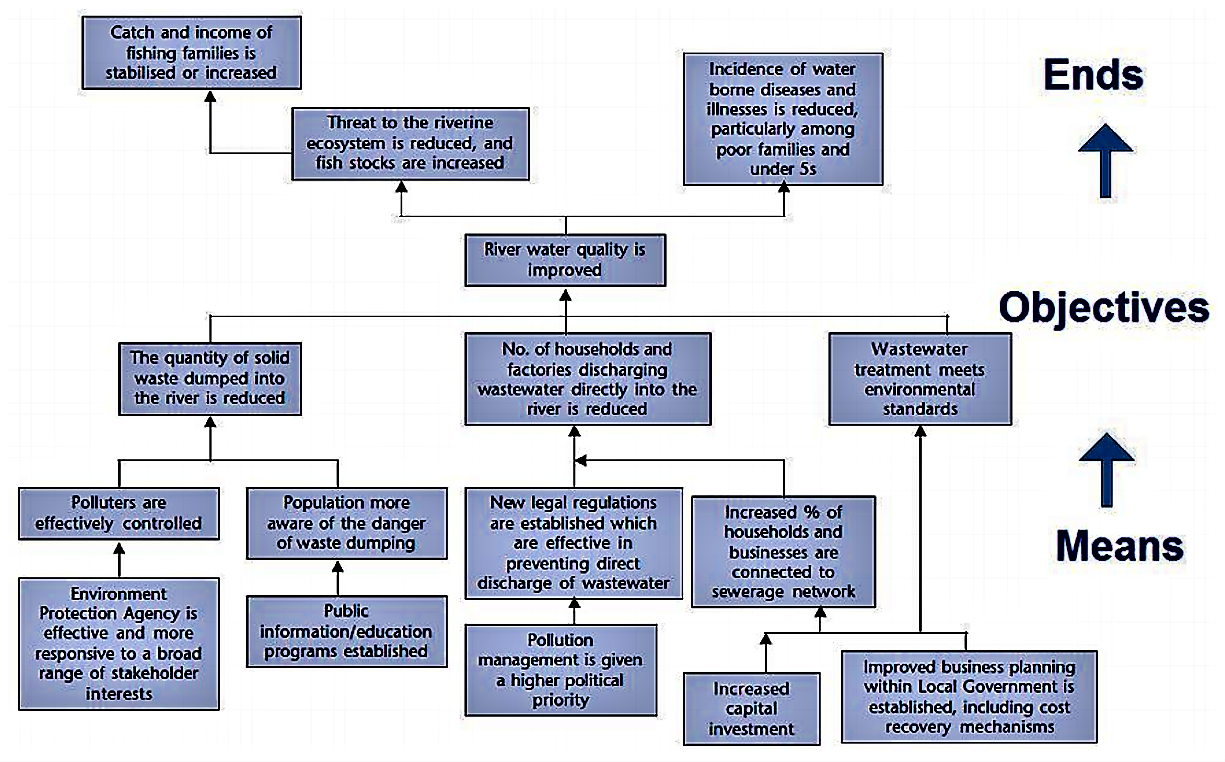 problem-tree-template